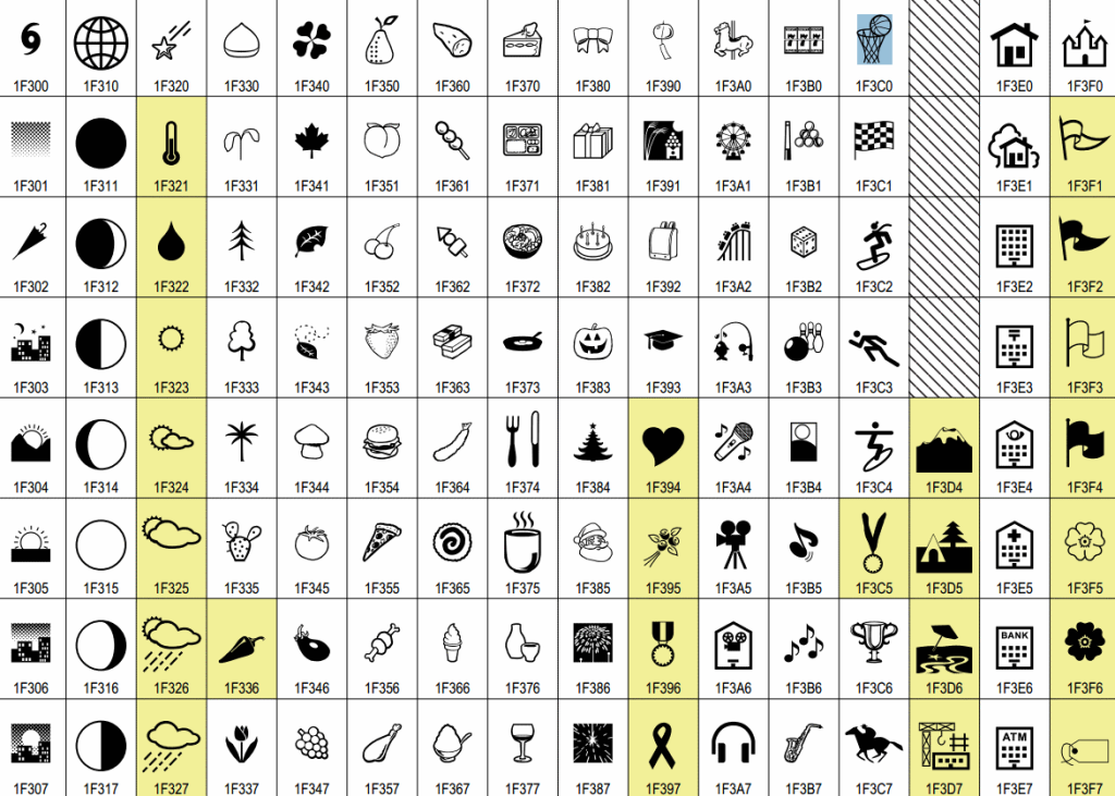 Так выглядят прототипы Emoji в Unicode